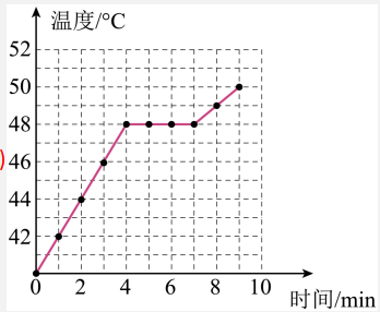 子题答案图